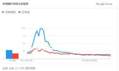 由于我无法在此直接创建