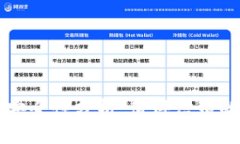 比特币硬件钱包的安全性