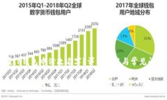 如何在TP钱包中修改名字？