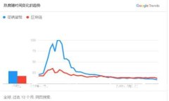 安全的钱包选择：除了T