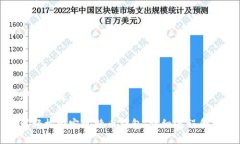 思考一个且的如何轻松绑