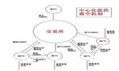 如何安全退出Cloud Token云钱