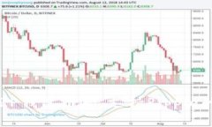2023年最佳XRP钱包推荐，支
