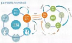 TP钱包币币兑换手续费详解
