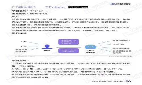 TP钱包（TokenPocket）是一款多链数字货币钱包，而“闪存”在这里可能是指钱包的快速交易功能或者即时转账能力。以下是对关于TP钱包闪存的内容大纲与解读。

### 
TP钱包闪存功能解析：加速数字资产交易的秘密