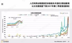 如何安全地将USDT转入钱包