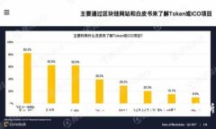  如何在TP钱包中顺利卖出