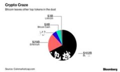 思考一个且的如何注册S