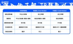biao ti如何在TP钱包中购买