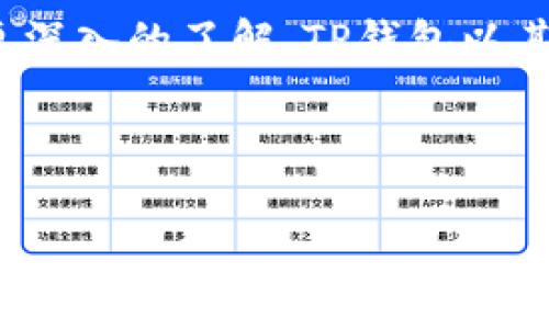 biao ti如何在TP钱包中购买FIL：新手指南/biao ti

TP钱包,FIL,数字货币,加密货币/guanjianci

## 内容主体大纲

1. **引言**
   - TP钱包的概述
   - FIL的基本信息及其市场前景

2. **准备工作**
   - 安装TP钱包
   - 注册TP钱包账户
   - 开通钱包安全设置

3. **购买FIL的步骤**
   - 充值账户
   - 选择合适的交易平台
   - 下单购买FIL

4. **常见问题解答**
   - TP钱包交易手续费
   - 是否可以直接用法币购买FIL?
   - FIL的储存和安全问题
   - 如何进行FIL的转账和提现?
   - FIL未来的发展趋势
   - TP钱包与其他钱包的比较

5. **总结**
   - 购买FIL的重要性
   - 使用TP钱包的优势

---

## 引言

在数字货币的世界中，FIL（Filecoin）凭借其去中心化存储的独特设计，受到了越来越多的关注。与传统存储方式相比，Filecoin提供了更为灵活和安全的数据存储解决方案。为了购买FIL，选择一个合适的钱包是至关重要的，而TP钱包以其用户友好、安全性高而受到用户青睐。

---

## 准备工作

### 安装TP钱包

首先，您需要在手机的应用商店（如App Store或Google Play）搜索“TP钱包”并下载安装。TP钱包支持多个操作系统，并且界面直观，便于新手用户上手。

### 注册TP钱包账户

下载安装后，打开TP钱包并选择注册新账户。按照提示输入电话号码或电子邮件地址，并设置安全密码。记住，强密码是保护您资产的重要手段。

### 开通钱包安全设置

注册完成后，TP钱包会引导您设置钱包的安全选项，包括备份助记词。请务必记录下这些助记词并妥善保管，这将是您找回账户的唯一方式。

---

## 购买FIL的步骤

### 充值账户

在开始购买FIL之前，您需要为您的TP钱包充值。您可以通过多种方式进行充值，包括其他加密货币转账或通过第三方平台直接购买。确保充值金额足以覆盖您的投资和交易费用。

### 选择合适的交易平台

在TP钱包中，您可以直接连接到多种交易平台。选择合适的平台进行FIL交易。例如，您可以使用现货交易、场外交易等方式，具体取决于平台的支持和您的需求。

### 下单购买FIL

在选择好交易平台后，进入FIL的交易界面，填写购买数量和价格，确认最终交易信息。在确认无误后，提交订单。系统会提示您交易是否成功，请耐心等待。

---

## 常见问题解答

### TP钱包交易手续费

TP钱包的交易手续费是如何计算的？
交易手续费是数字货币交易过程中的一个重要因素。在TP钱包中，手续费通常是基于交易金额的一定比例。在进行交易前，您可以提前查看相应的费用，以便选定最合适的交易时间。此外，手续费的波动往往与市场供需情况有关，因此建议用户在交易高峰期避免进行大额交易，以减少手续费的支出。

### 是否可以直接用法币购买FIL?

在TP钱包中是否可以使用法币购买FIL？
许多用户希望能够直接用法币购买FIL。TP钱包虽然支持多种法币充值，但直接购买FIL有时会受到地区政策和平台支持的限制。如果您的账户支持法币交易，可以选择相应的选项，在钱包中查看可用的购买渠道，或者借助于P2P交易平台进行法币交易。

### FIL的储存和安全问题

如何安全存储FIL？
FIL是一种具有一定波动性的数字货币，合理的存储方式非常重要。首先，尽量使用TP钱包这样的专业加密钱包进行储存，它提供了安全的私钥管理和多重签名机制。此外，用户应当定期备份助记词和数据库，确保在设备丢失或损坏的情况下，能够找回资产。投资者应保持警觉，避免在公共网络环境中进行交易，确保资金安全。

### 如何进行FIL的转账和提现？

在TP钱包中，如何进行FIL的转账和提现？
转账FIL是一个简单的过程。打开TP钱包，选择“转账”功能，输入接收方的钱包地址和转账金额。确认信息无误后，提交转账请求。此外，在提现方面，根据TP钱包的流程，您需要将FIL转入指定的交易所，并按照交易所的提现流程进行操作。注意，提现会产生一定的手续费，相关费用请在提现前确认。

### FIL未来的发展趋势

FIL的未来发展趋势如何？
随着区块链技术的不断成熟，Filecoin的未来被广泛看好。越来越多的项目和企业开始采用去中心化的存储技术，FIL在其中的应用潜力巨大。此外，随着应用生态的逐渐完善，以及Filecoin网络的性能提升，FIL的需求可能会有显著增长。未来几年，FIL可能会成为更多大型应用的基础设施，是值得关注的投资选择。

### TP钱包与其他钱包的比较

TP钱包与其他热门钱包相比有哪些优势？
TP钱包与其他钱包（如MetaMask、Trust Wallet等）相比，具有优异的用户体验和强大的功能。TP钱包支持多种区块链，用户可以一键管理不同资产。在安全性上，TP钱包采用多重加密机制，保护用户资产不被盗取。另外，独特的社交功能使得用户可以更便捷地分享、转账和交易，与其他用户积极互动。

---

## 总结

在TP钱包中购买FIL不仅是一个简单的过程，更是迈入数字货币投资的重要一步。通过以上的指南，相信您已对如何安全、方便地购买和管理FIL有了更深入的了解。TP钱包以其便利性和安全性，成为了广大用户的优选钱包。希望您能在数字货币的世界中，保持开放的心态，抓住机会，迎接未来的发展。

--- 

以上内容已按照要求进行编写，若需适当调整或扩展，不妨提出更具体的要求！