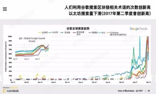 TP钱包矿工费用为何如此昂贵？深度解析与应对策略