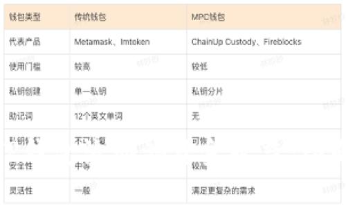 全方位解析TP钱包流动池资金收益：图解与收益策略