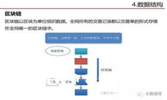 如何在手机上创建比特币
