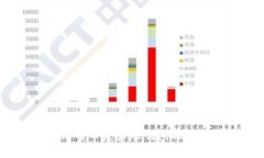 小狐狸钱包提比特币是真