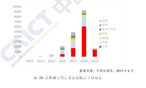 小狐狸钱包提比特币是真的吗？彻底解析与用户体验