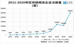 思考的比特币钱包硬盘更
