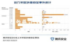 为了更好地帮助您完成从