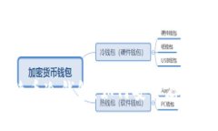 了解苏江比特币冷钱包：
