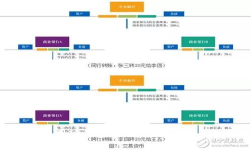 : 如何使用TP钱包购买HTMoon币：详细指南