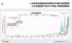 币乎用户指南：如何轻松