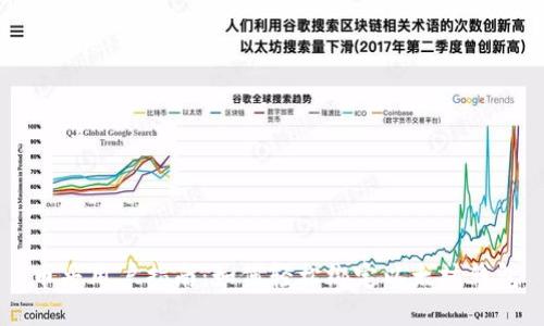 币乎用户指南：如何轻松绑定以太坊钱包