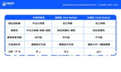 TP钱包未支持火币生态链的