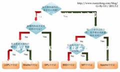 探索Koo钱包：安全、高效