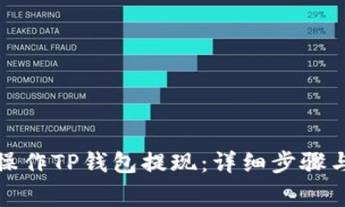 如何顺利操作TP钱包提现：详细步骤与注意事项