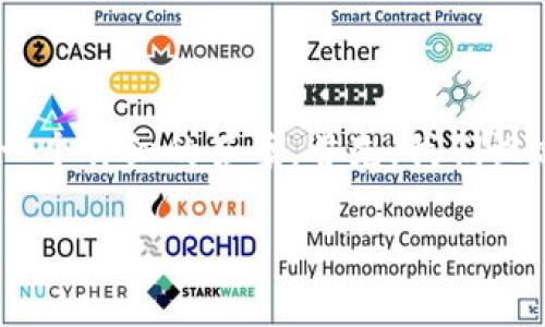 关于“ERC20 USDT在哪个钱包里”的问题，我们可以为此提供一个详细的答案。首先，我们设定一个合适的和关键词，然后再制定内容大纲和问题进行详述。

ERC20 USDT：最佳存储钱包推荐与使用指南