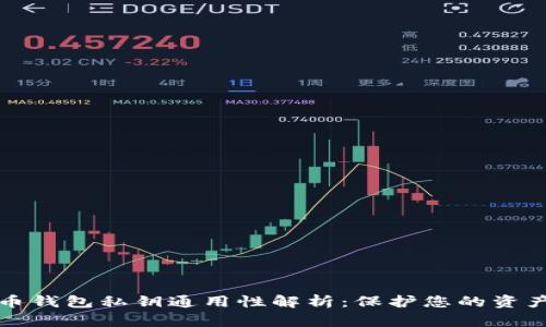 比特币钱包私钥通用性解析：保护您的资产安全