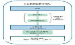   TP钱包误删数据后如何找