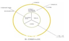 table  tr    th内容/th  /tr  tr    td      比特币钱包是