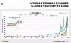 TP钱包和交易所价格的差异分析