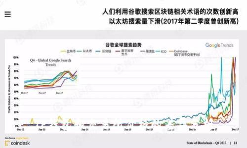 TP钱包和交易所价格的差异分析