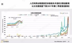 中本聪TP钱包质押赎回指南
