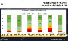 HT提币到TP钱包数量减少的