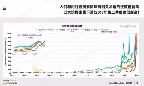 没有私钥的比特币钱包该如何处理？