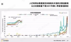  如何使用TP钱包在EOS上购