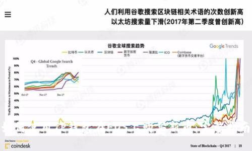  如何使用TP钱包在EOS上购买新币：完整指南 