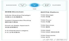 T P 钱包里的币为什么没有