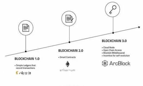 如何在TP钱包上通过币安链安全且高效地卖币