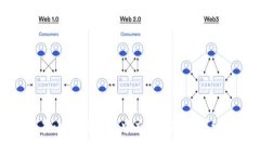 如何在小狐狸钱包中充值USDT：详细指南