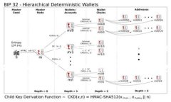 TP钱包（TokenPocket）本身是一个去中心化的钱包，